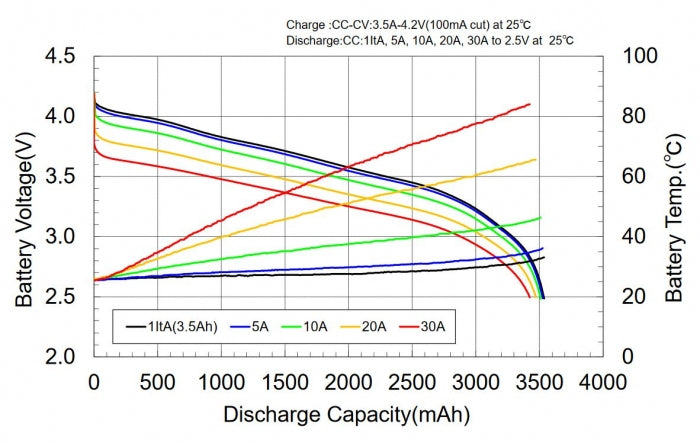 Akku Sanyo NCR2070c mit 3500 mAh 30A